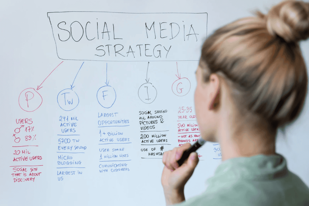 What Are the Best Social Media Strategies for Small Businesses